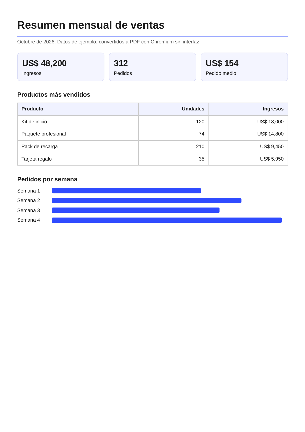 PDF de ejemplo en español generado a partir de HTML (página 1)