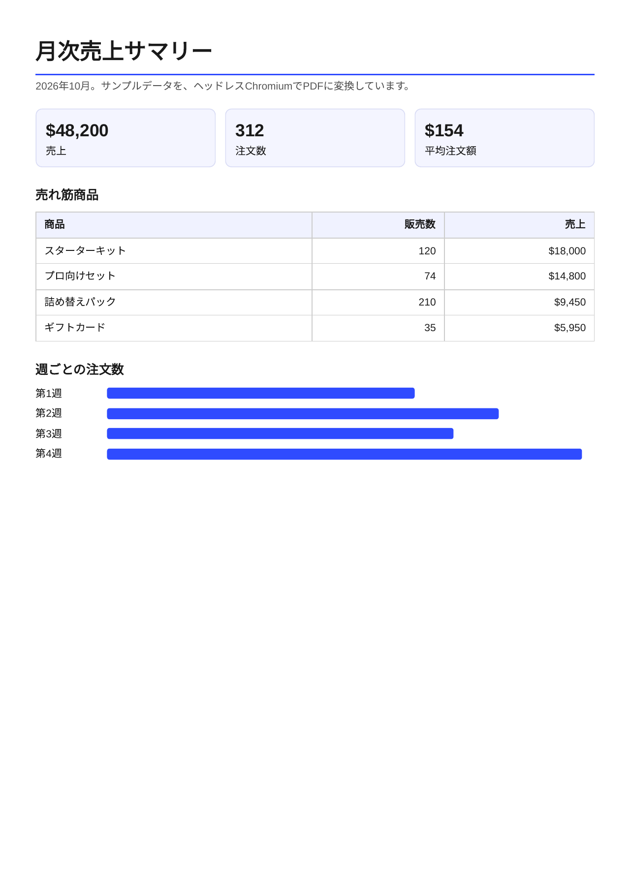 日本語のHTMLから作成したサンプルPDF（1ページ目）