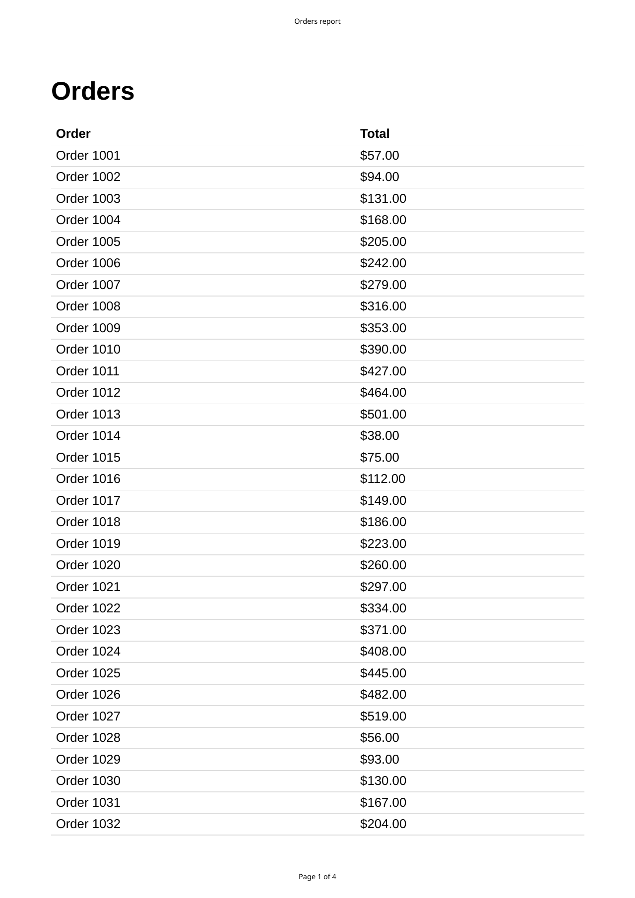 Four-page orders report with a header and Page 1 of 4 footer (page 1)